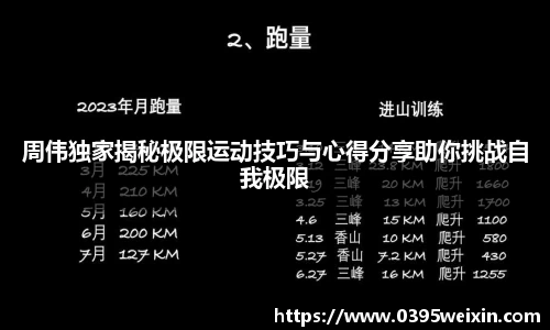 周伟独家揭秘极限运动技巧与心得分享助你挑战自我极限