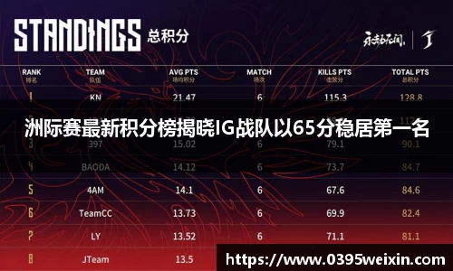 洲际赛最新积分榜揭晓IG战队以65分稳居第一名