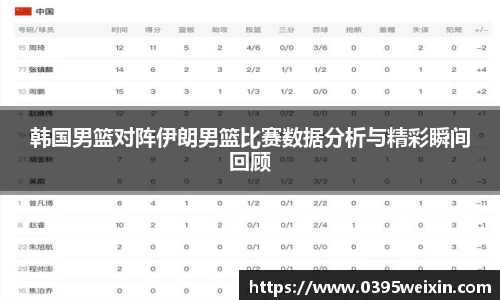 韩国男篮对阵伊朗男篮比赛数据分析与精彩瞬间回顾