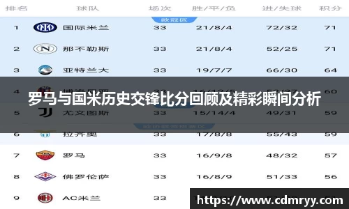 罗马与国米历史交锋比分回顾及精彩瞬间分析